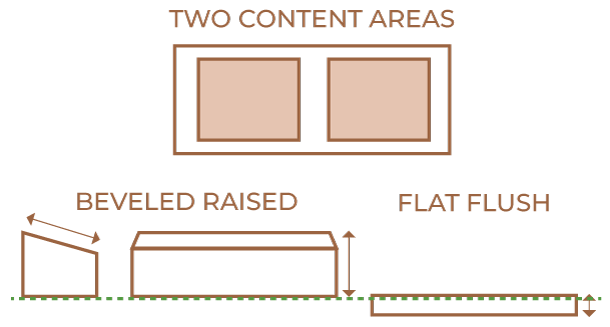 Double Flush Bevel Marker Outline Richardson Monuments