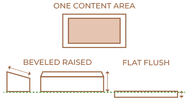 Single Flush Bevel Marker Outline Richardson Monuments